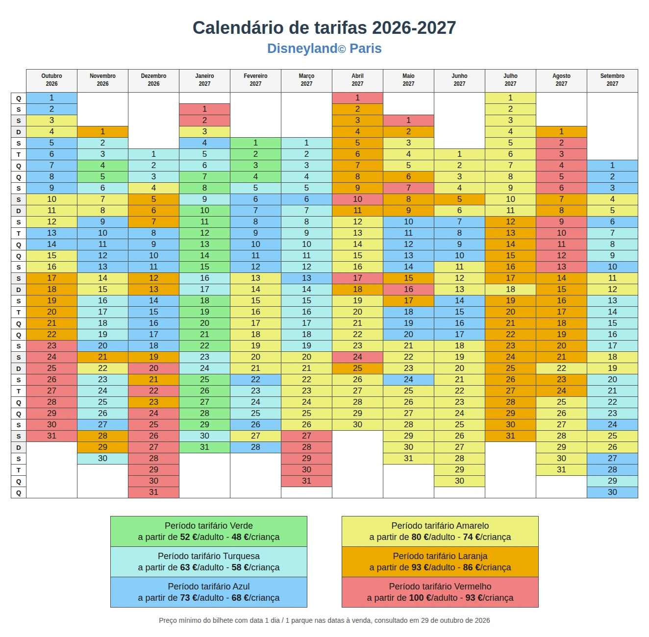 Calendário de preços dos bilhetes da Disneyland Paris 2026-2027 Calendário de preços dos bilhetes da Disneyland Paris 2026-2027