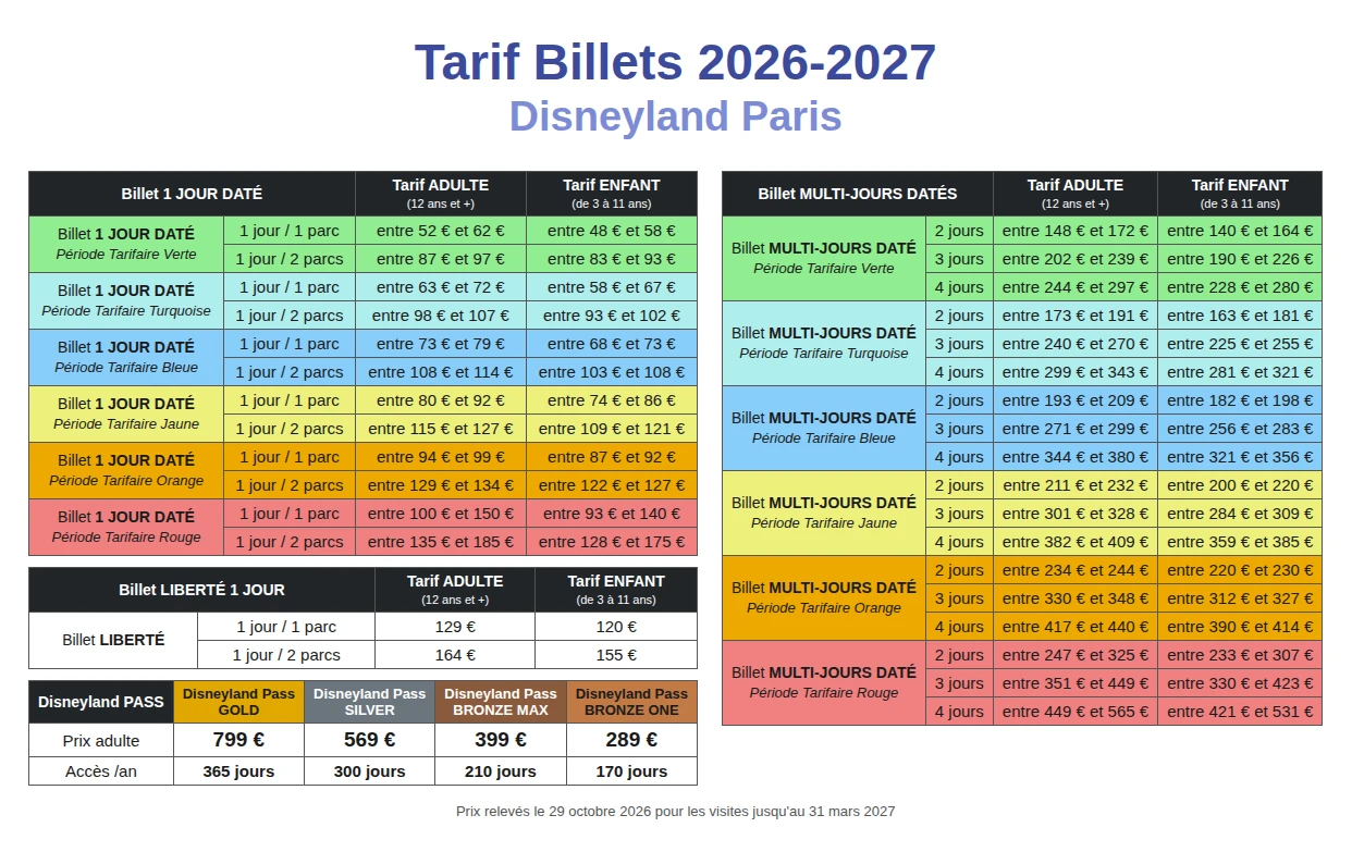 Grille tarifaire des billets Disneyland Paris 2026-2027 : billets datés, Liberté et Disneyland Pass