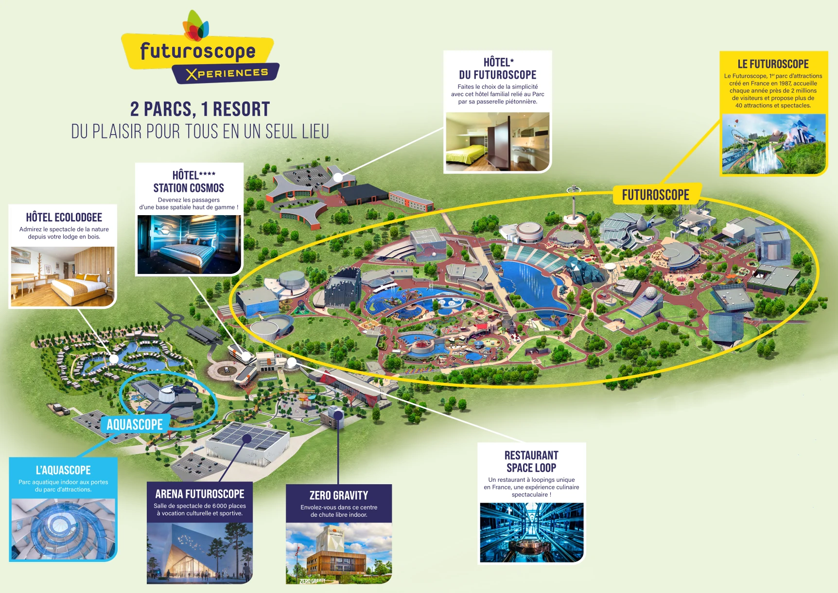 Plan de situation Aquascope / Futuroscope