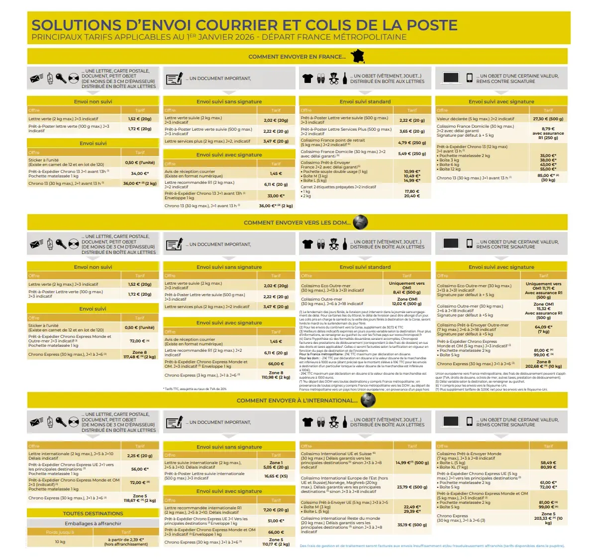 Catalogque complet des Tarifs Postaux 2026 au format PDF à télécharger